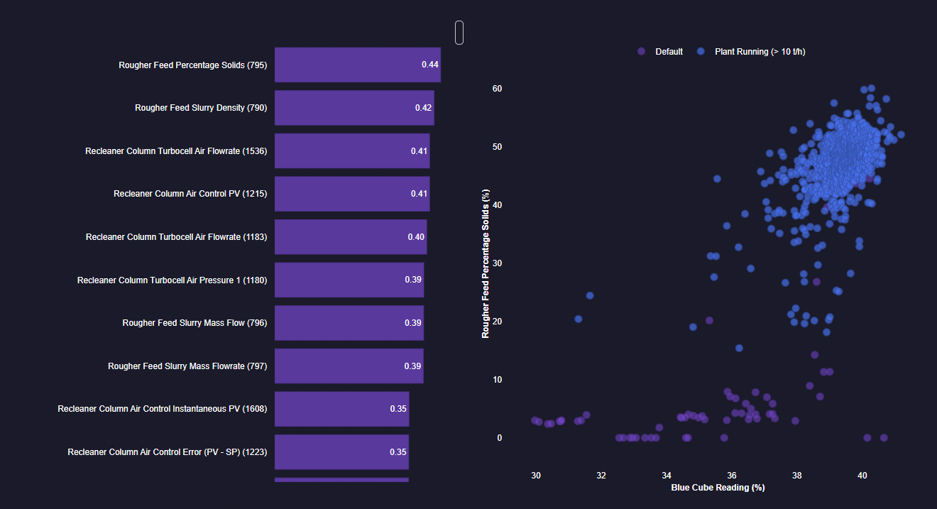 Correlation analysis dashboard